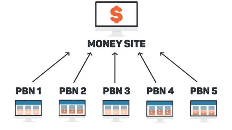 Cách Xây Dựng PBN hiệu quả
